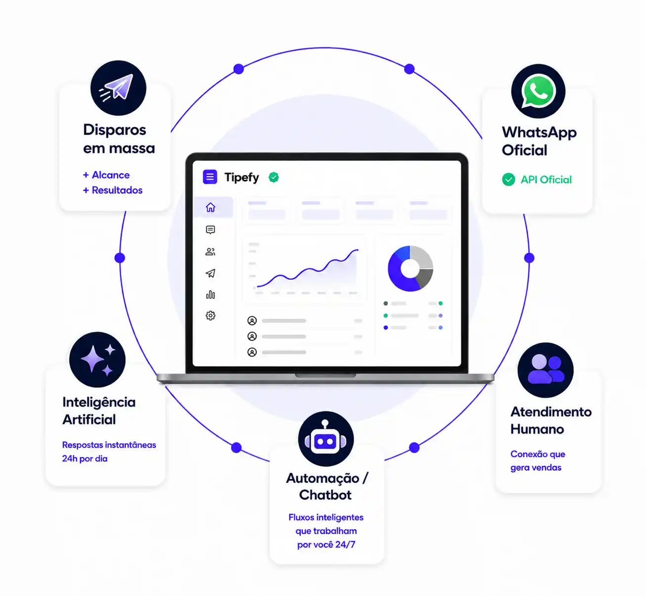 A Tipefy é uma plataforma de Automação, disparo em massa, multiatendimento e agente de IA para WhatsApp API Oficial